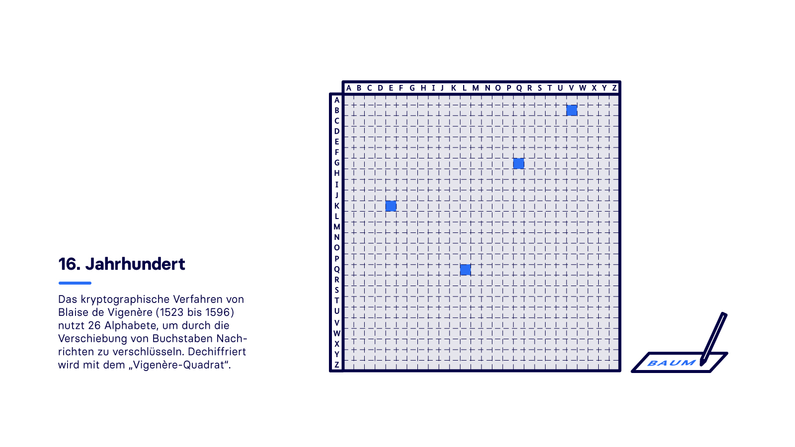 Geschichte der Kryptografie - 16. Jahrhundert Geschichte der Kryptografie - 16. Jahrhundert